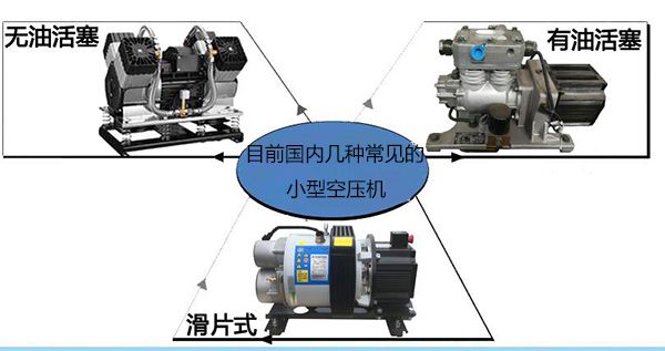 车载空气压缩机